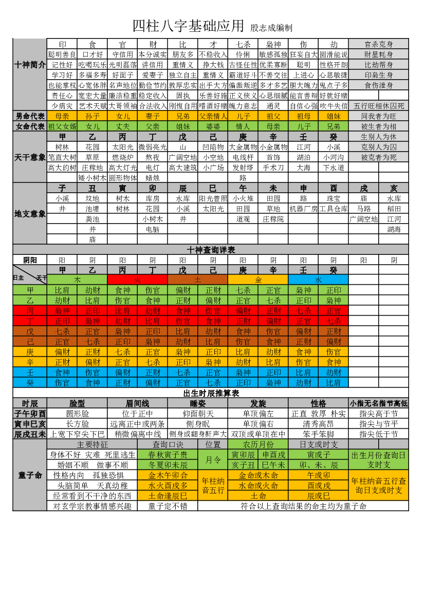 四柱八字基础应用 第 2 页